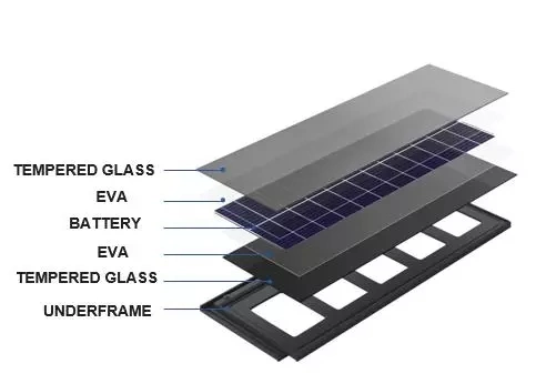 New Product Building Integrated Photovoltaic BIPV Solar Roof Tiles Roof Shingles Eco-Friendly Sustainable Roofing Materials