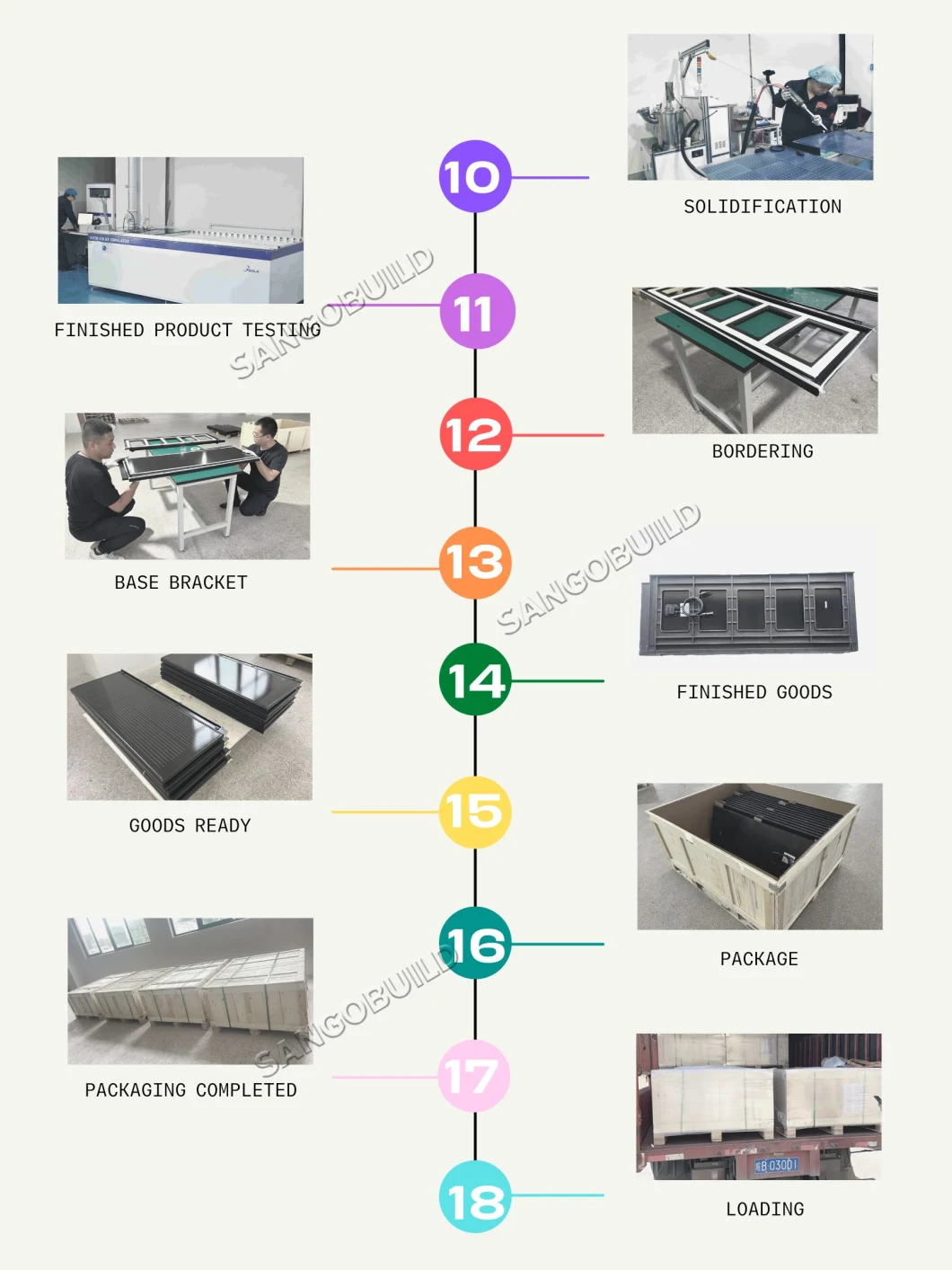 Renewable Energy 2-in-1 Roof and Solar Module System Bapv BIPV Solar Panel Solar Roofing Shingles Solution for Roof Renew