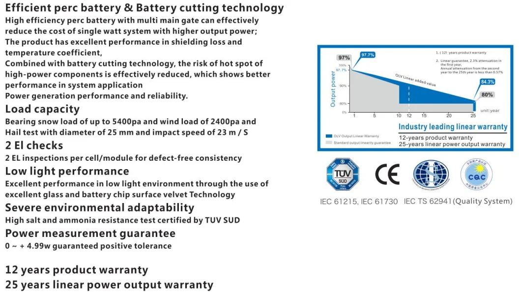 12V 50W Poly 50 Watt Solar Panel Small Size