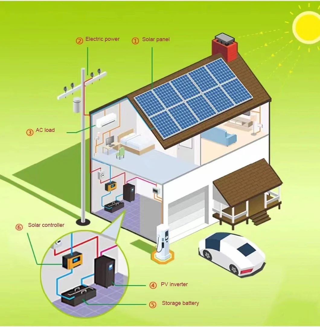 Monocrystalline Solar Panel Travel & Boat & RV High Quality PV Module Portable 540W Solar Panel