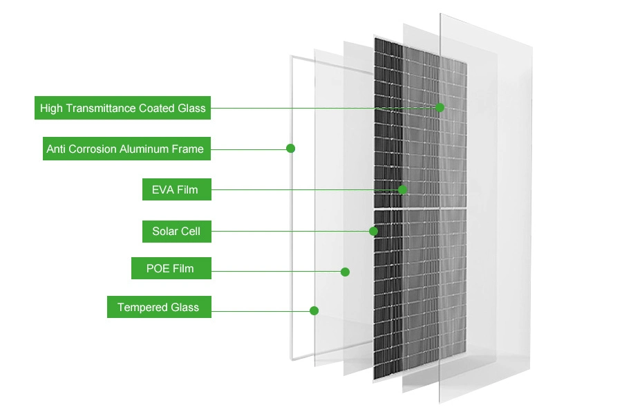 Flexible Foldble Mono or Poly Solar Panel 550W with High Quality Portable Solar Panel for Use